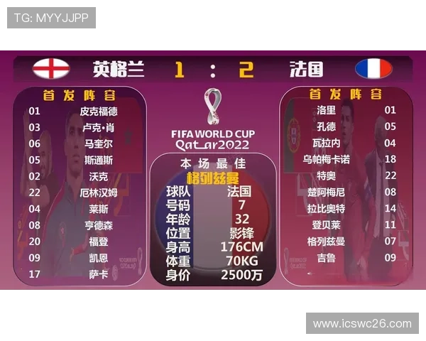 2022年世界杯赛程时间表及各场比赛的详细结果一览