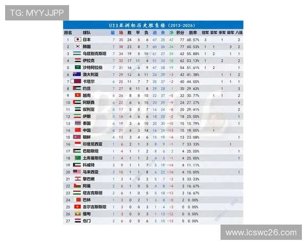 2023年世界杯积分最全榜单全面解析,涵盖所有参赛国家最新积分排名 2023年世界杯积分最全榜单全面解析,涵盖所有参赛国家最新积分排名