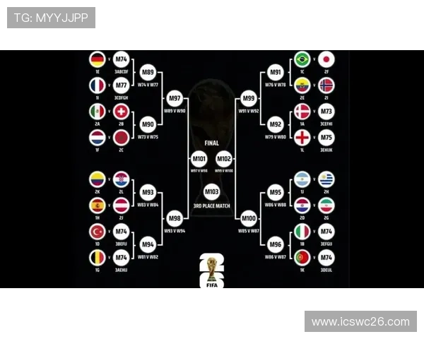 2026世界杯全部名单全景分析：各国队伍完整阵容深度解读