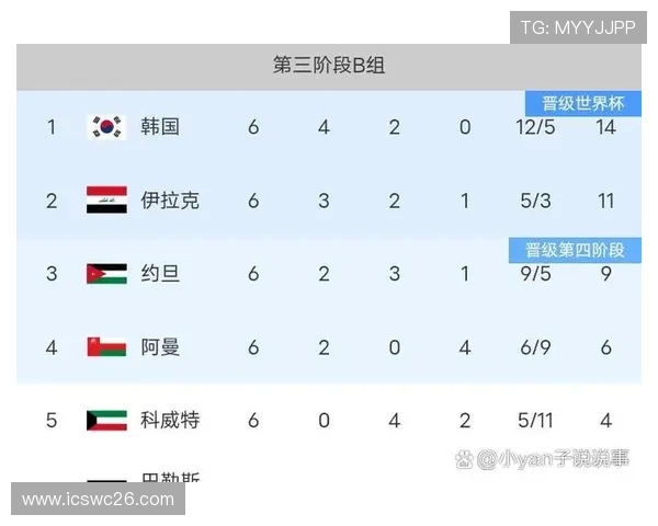 2026世界杯亚洲区预选赛18强名单最新公布,谁将晋级下一阶段比赛 2026世界杯亚洲区预选赛18强名单最新公布,谁将晋级下一阶段比赛