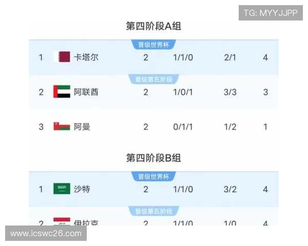 2026世界杯欧洲区附加赛：晋级资格、参赛队伍及比赛规则深度分析