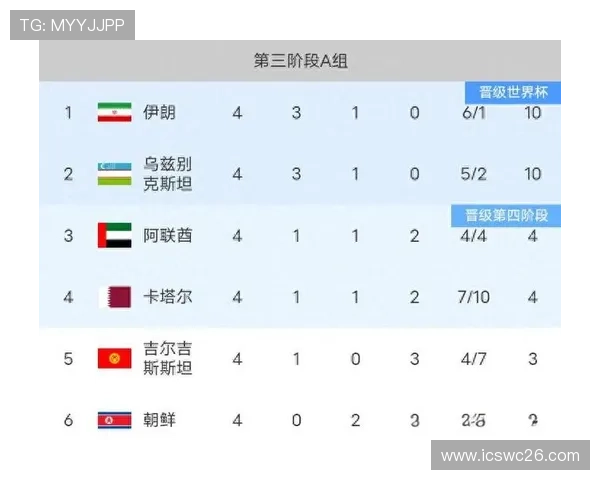 2026年世界杯亚洲区预选赛晋级规则详解及各阶段比赛流程分析 2026年世界杯亚洲区预选赛晋级规则详解及各阶段比赛流程分析