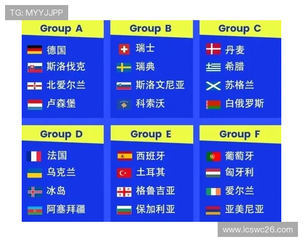 2026年世界杯抽签分组结果预测与分析报告