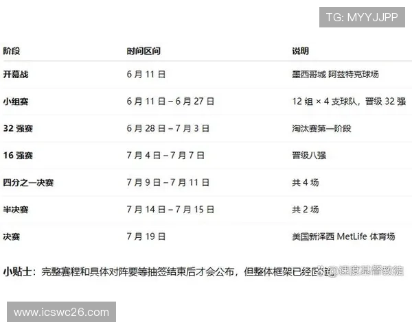 2026年世界杯详细对阵预测与比赛时间安排全攻略