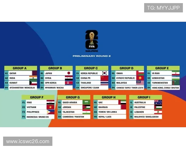 2026年世界杯预选赛赛程时间表完整版及各阶段比赛时间介绍