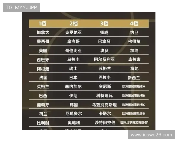 世界杯死亡之组:从历史经验中学习应对强敌的最佳策略 世界杯死亡之组:从历史经验中学习应对强敌的最佳策略