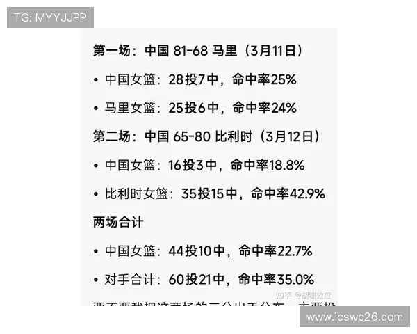 中国女篮世界杯最新赛况分析中国队表现与对手实力对比深度解读