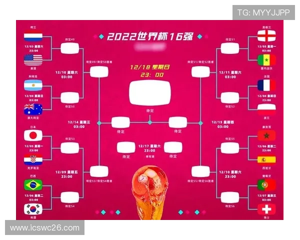 卡塔尔世界杯淘汰赛阶段的比赛规则与晋级路径详解