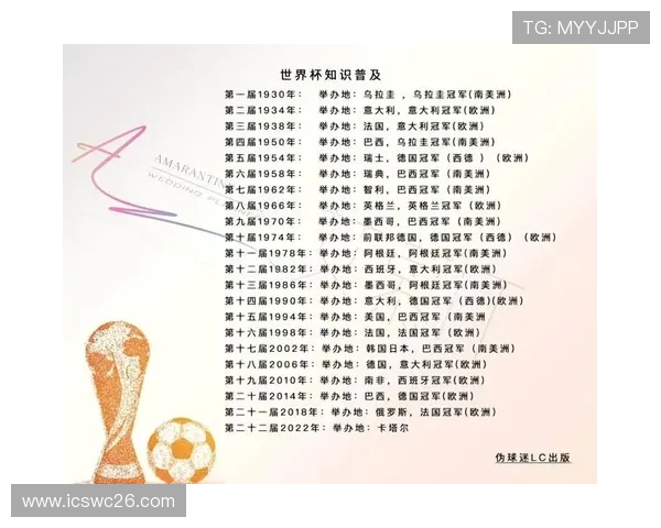 历届世界杯四强球队的晋级路径与战术特点探讨