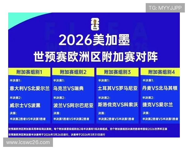 欧洲区在2026世界杯中的历史战绩与未来发展趋势展望 欧洲区在2026世界杯中的历史战绩与未来发展趋势展望