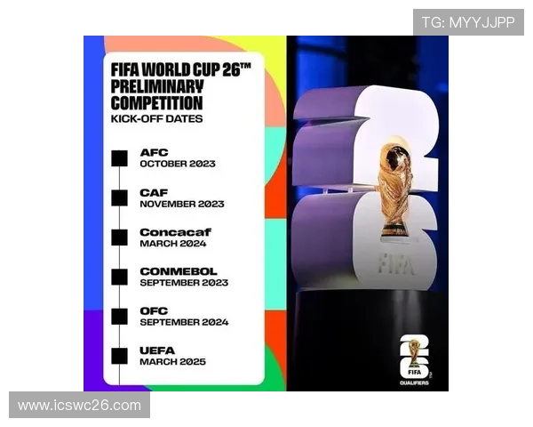 2023年美加墨世界杯分组结果全解析及各组强队实力对比