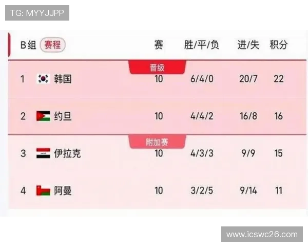 2024年世界杯预选赛赛程安排全指南，帮助球迷合理规划观看时间和关注重点赛事