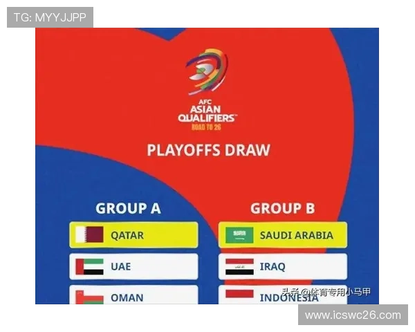 2026年世界杯亚洲球队晋级之路的关键因素与策略分析