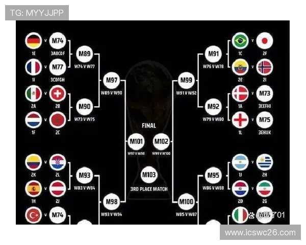 2026年世界杯参赛国家队名单全解析，助你提前掌握比赛看点和球队实力