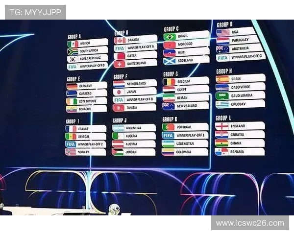 2026年世界杯各参赛国家及其获得的名额分配情况全面介绍