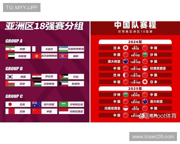 2026年世界杯分组抽签时间何时举行，官方最新公告及注意事项