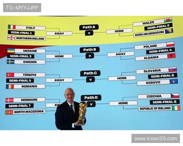 2026年世界杯小组出线规则变化对晋级形势的影响分析 2026年世界杯小组出线规则变化对晋级形势的影响分析