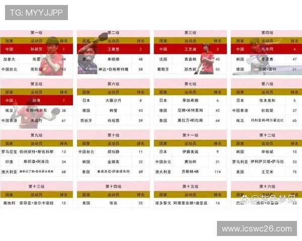 2026年世界杯抽签仪式对各参赛队伍的影响与赛程安排分析