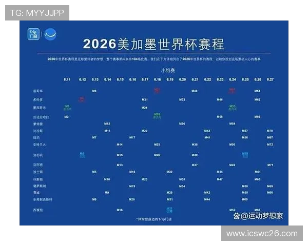 2026年世界杯比赛日程安排及赛制规则最新解读 2026年世界杯比赛日程安排及赛制规则最新解读