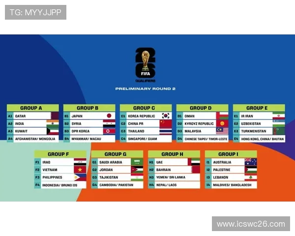 2026年世界杯晋级队伍最新动态，关注各大洲预选赛晋级情况与赛程安排