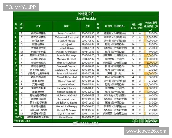 2026年世界杯比赛时间预计在几月举行，赛事具体日期及安排一览