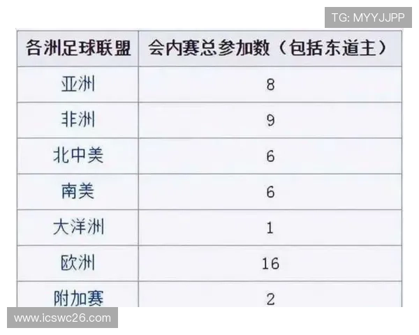 2026年世界杯赛制创新亮点详解新赛制带来的观赛体验提升 2026年世界杯赛制创新亮点详解新赛制带来的观赛体验提升