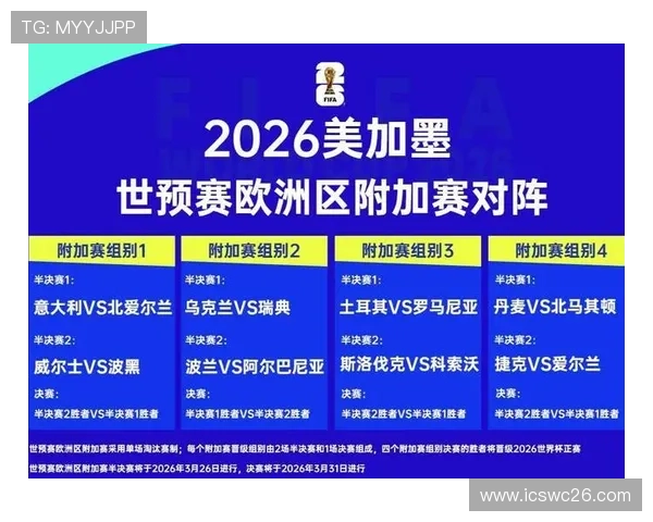 2026年美加墨世界杯名额变化对区域足球竞争格局的深远影响 2026年美加墨世界杯名额变化对区域足球竞争格局的深远影响