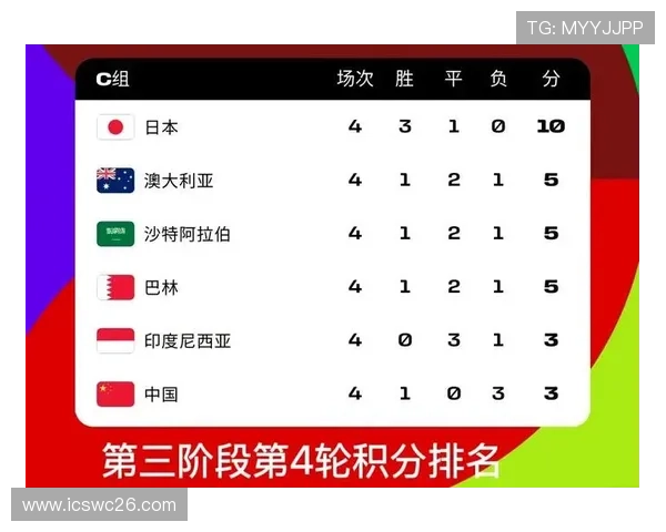 2026年世界杯预选赛详细赛程安排及最新比赛时间表全解析 2026年世界杯预选赛详细赛程安排及最新比赛时间表全解析