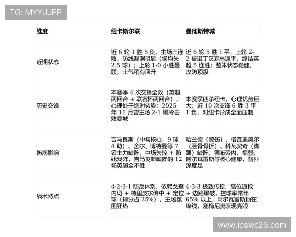 世界杯数据情报站全面解析2023年最新比赛数据与赛程安排帮助用户掌握实时比分和球队动态的权威信息平台