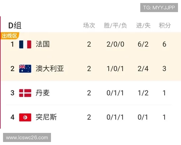 了解卡塔尔世界杯决赛时间，掌握比赛具体日期和时间安排的详细信息