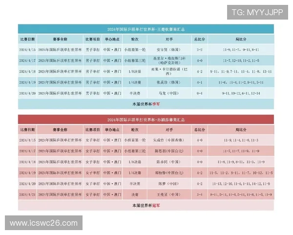 关注中国队世界杯赛程2024年比赛时间表全解析助力粉丝提前规划观看 关注中国队世界杯赛程2024年比赛时间表全解析助力粉丝提前规划观看