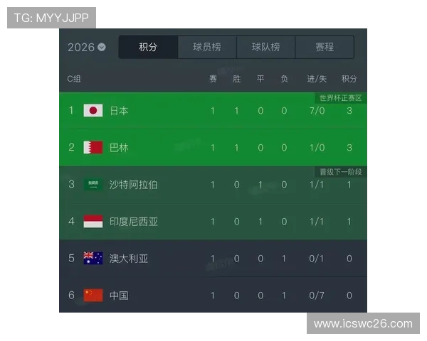 2026年世界杯中国出线几率变化趋势与关键比赛影响因素分析