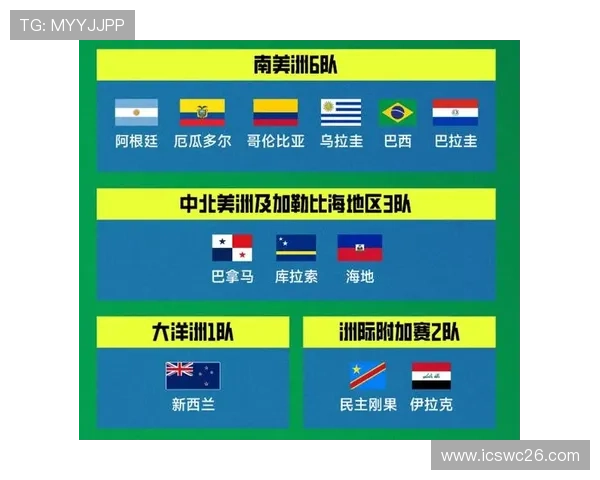 2026世界杯中场赔率对比分析,揭示各大球队中场核心的实力差异 2026世界杯中场赔率对比分析,揭示各大球队中场核心的实力差异