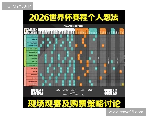 2026年世界杯亚洲区预选赛赛制变化对中国队备战策略的影响分析