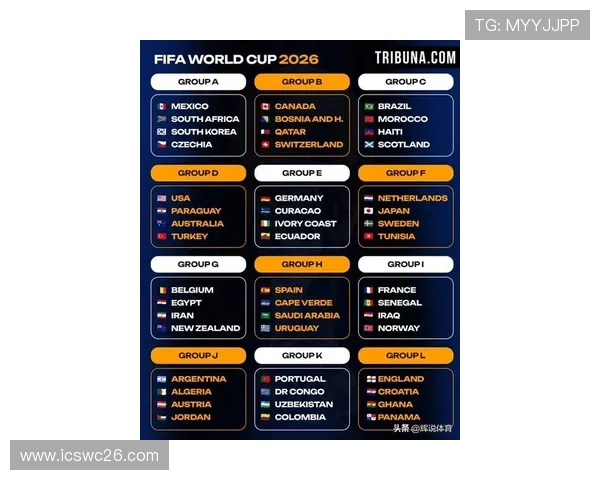 2026年世界杯亚洲区分组表详细介绍及各队备战策略全面解读 2026年世界杯亚洲区分组表详细介绍及各队备战策略全面解读
