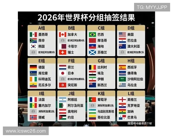 2026年世界杯小组分组表最新更新，全面解析各组赛程与球队实力