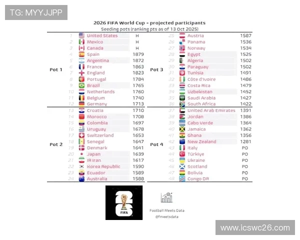 2026年世界杯梯队阵容调整与战术布局的最新预测