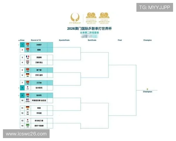 2026年世界杯淘汰赛规则对晋级路径和比赛公平性的影响深度解读