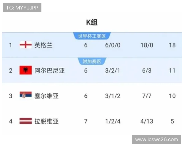 2026年世界杯预选赛中国队最新排名及晋级前景详细预测与分析报告 2026年世界杯预选赛中国队最新排名及晋级前景详细预测与分析报告