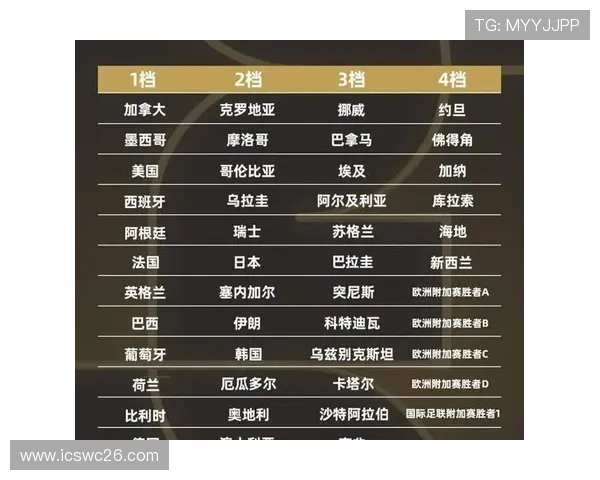 2026年世界杯赛程及48支队伍比赛时间安排全景指南