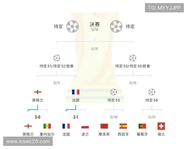 完整查看卡塔尔世界杯比赛结果表全部内容，了解每场比赛的详细比分和赛况