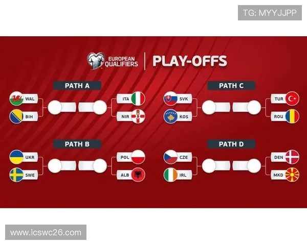 欧洲区附加赛对阵结果公布，分析各队晋级前景与可能遇到的挑战