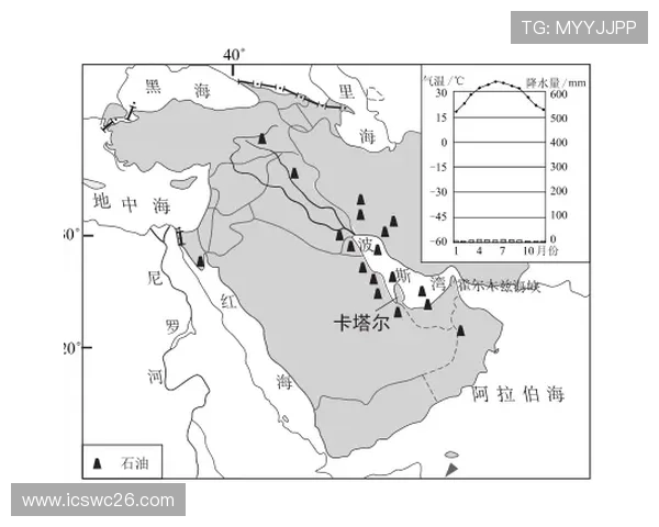 第一届世界杯在哪个国家举行以及当时的举办条件分析