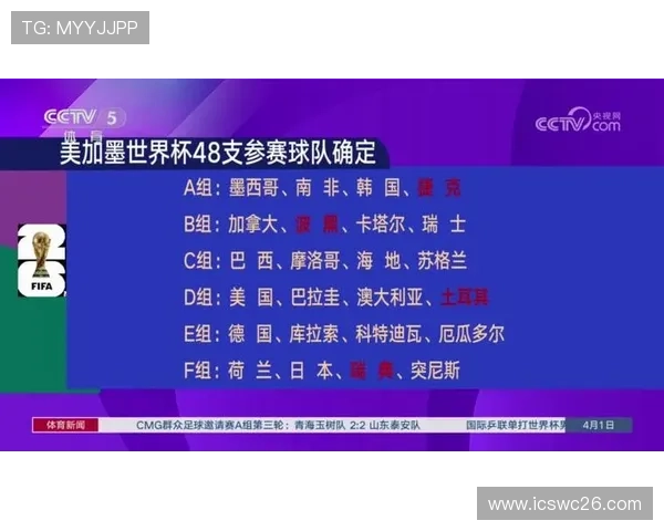 美加墨世界杯48支球队亚洲球队战术特点与比赛策略深度解析