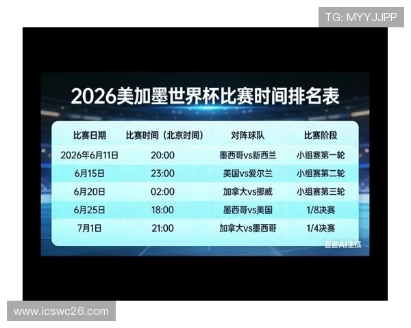 美加墨世界杯欧洲名额分配规则对各国足球发展的深远影响分析