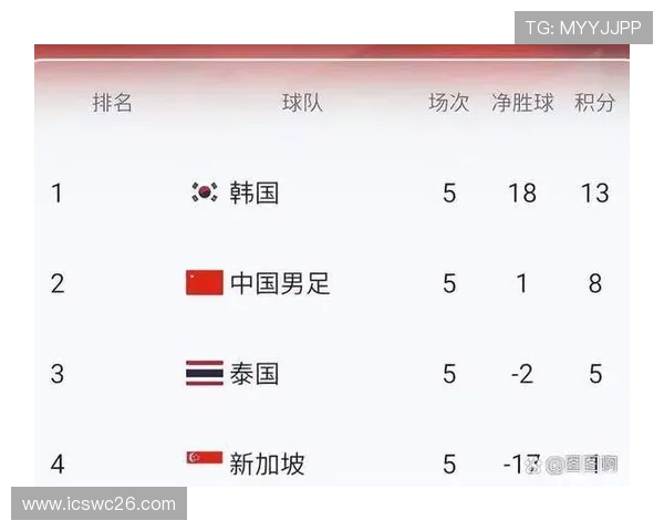 2026年世界杯亚洲区预选赛18强积分榜最新动态与排名变化分析