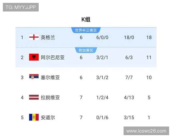 2026年世界杯正赛晋级规则的实施效果与实际操作中的常见问题