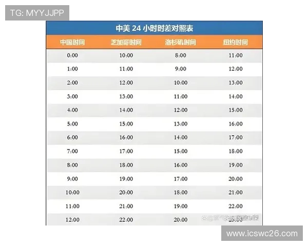 2026年世界杯比赛时间安排全攻略让你不错过每一场精彩比赛内容 2026年世界杯比赛时间安排全攻略让你不错过每一场精彩比赛内容