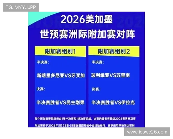 全面解读2026年世界杯预选赛赛制规则及其对各国球队的影响