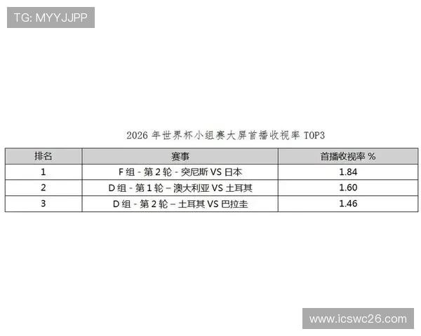 2026年世界杯突尼斯对阵日本球队排名变化及赛前实力对比